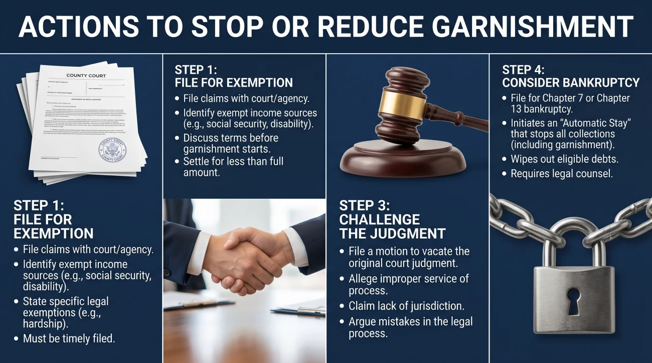Steps To Stop Wage Garnishment
