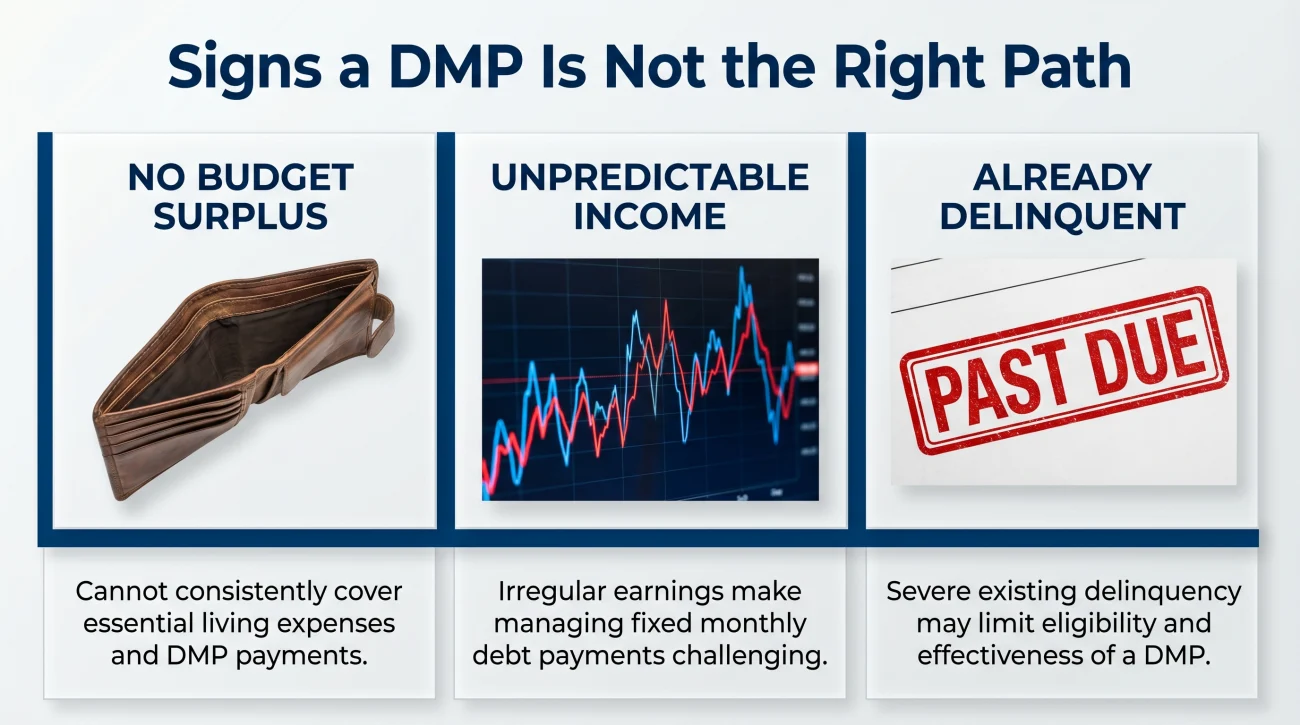 Debt Management Plan Warning Signs