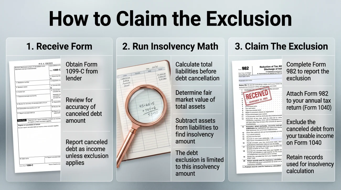 Filing IRS Form 982 Process