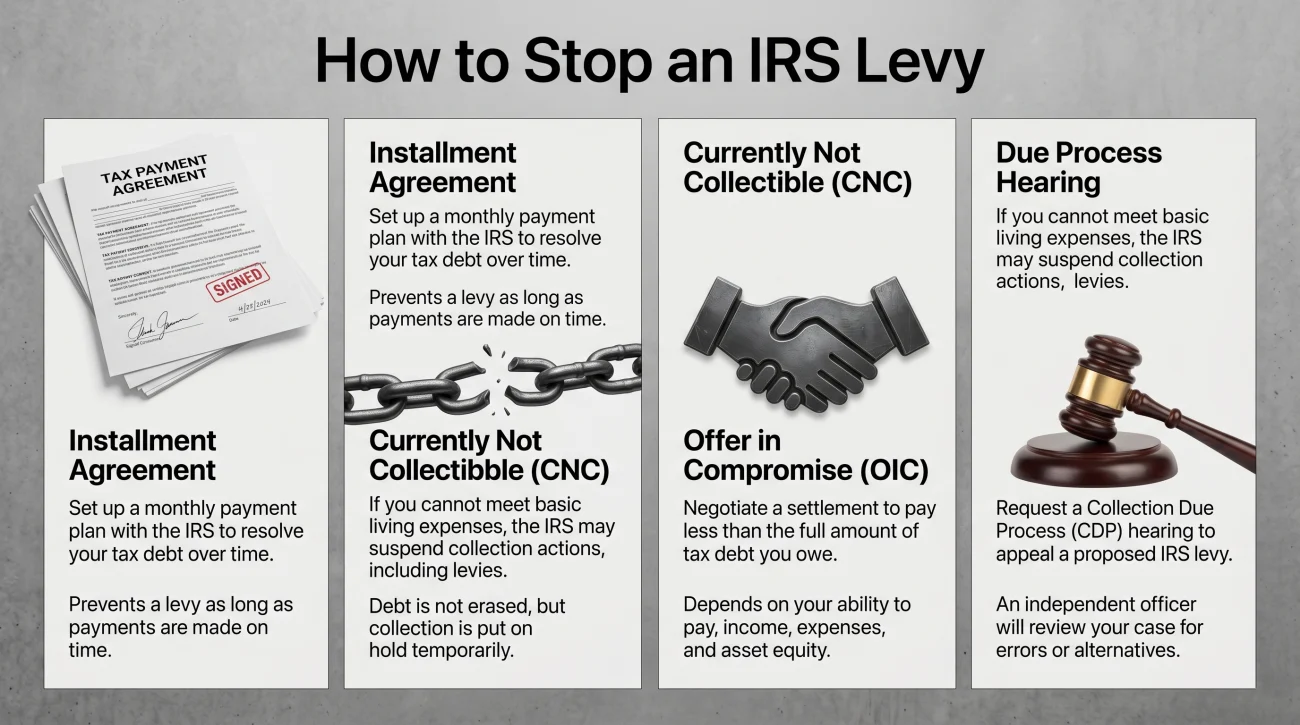 Stopping An IRS Wage Levy